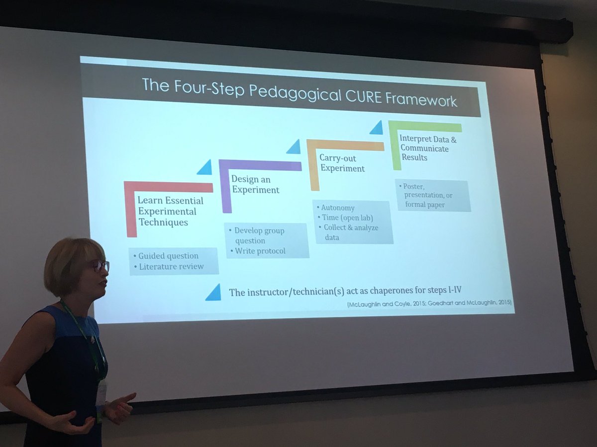 RachFreed's tweet photo. Such a great session on #coursebased #undergraduateresearch and #STEMeducation @CURinAction https://t.co/6XJpfTr8cr