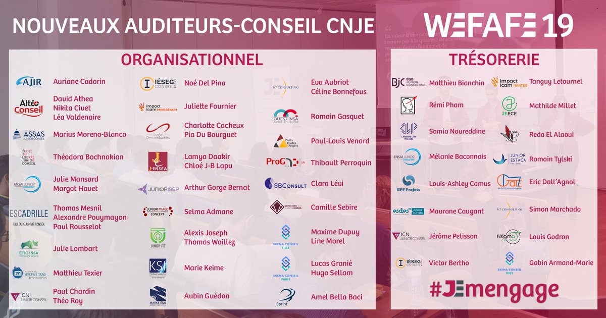 Découvrez les nouveaux Auditeurs-Conseil de la Confédération Nationale des #JuniorEntreprises !

Profil recherché et apprécié par les grandes entreprises notamment <a href="/EYRecrute/">EY Recrute</a> qui a accompagné les candidats lors du #WEFAFE19.

Félicitations à ces étudiants 👏

#JEmengage #WeAreJE