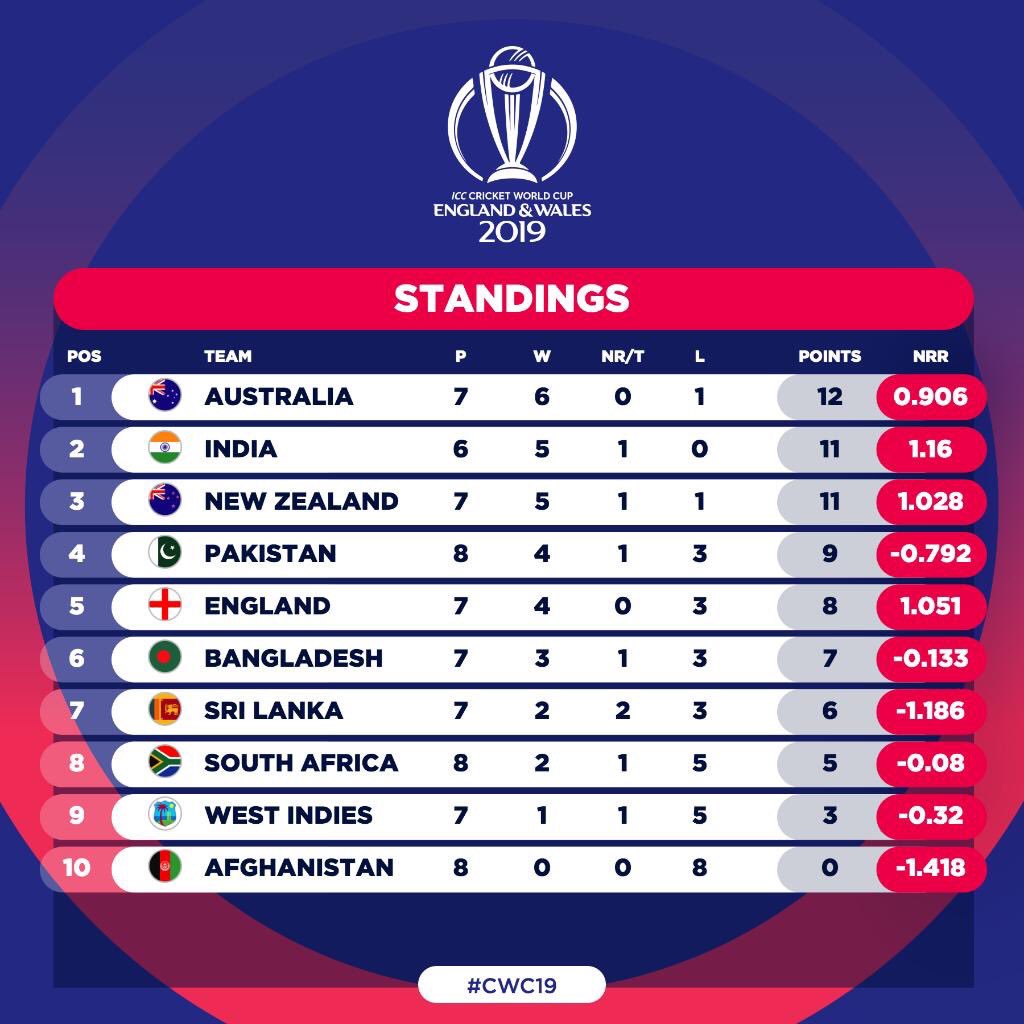 76Shadabkhan's tweet photo. Kya baat hai @WahabViki aur @simadwasim bhai. Kya baat hai. We and the entire country are proud of the way you handled pressure today. #Yakeen rakho Pakistan, keep praying, keep supporting, you are the 12th man, you give us hope. #WeHaveWeWill #PakistanZindabad https://t.co/VUn19oRsgU