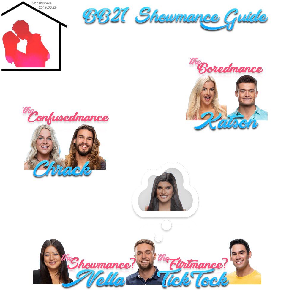 BBShippers's tweet photo. #BB21 Showmance Guide 

We have a lot of moving parts that haven’t settled into place yet. #BBLF #Nella #Katson #Chrack #TickTock https://t.co/coIi7AoDwI