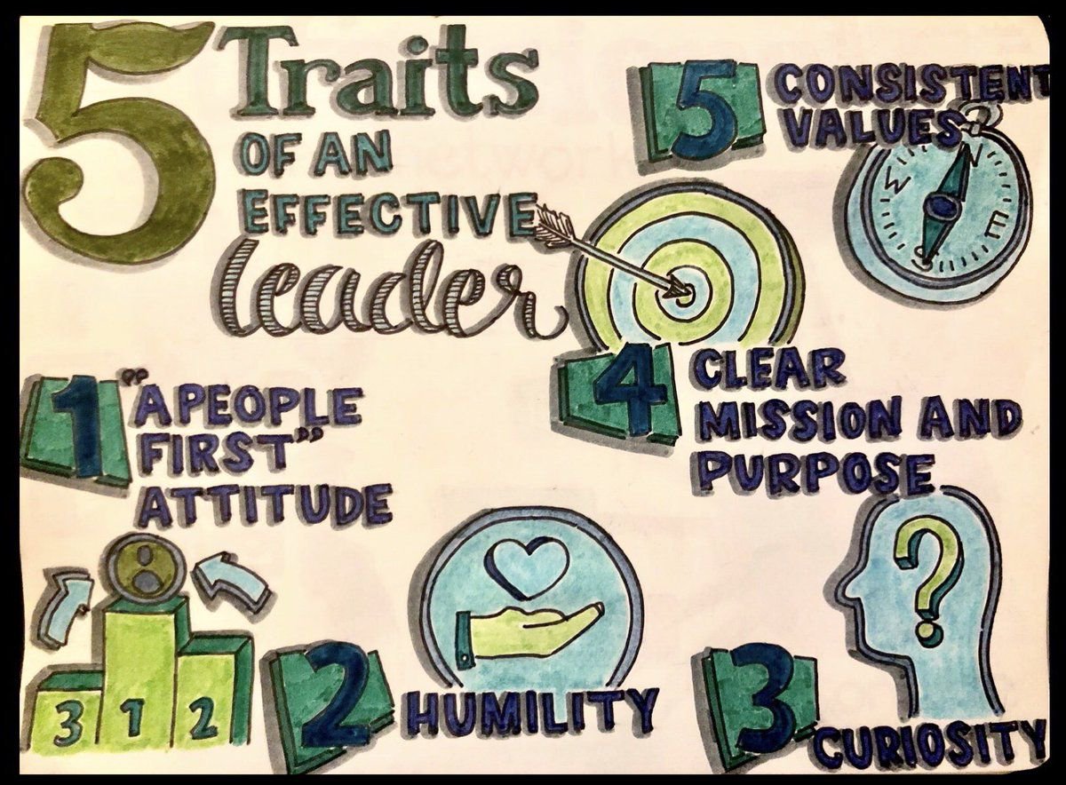 UnlockingTime's tweet image. We believe these traits are 🔑 to effective leadership. How about you?

📸: @michael_tdsb 

#EdLeaders #sketchnotes #PrincipalLife #PrinLeaderChat #JoyfulLeaders