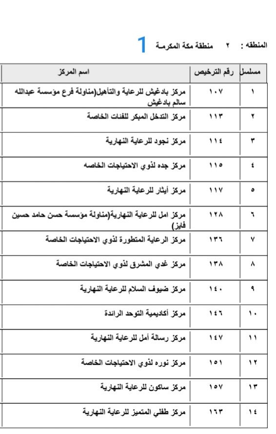 نسبة الذكاء تستبعد 7955 معاقا من مراكز الرعاية النهارية صحيفة مكة