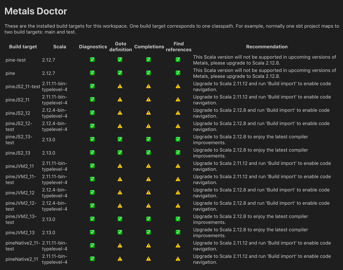 The dark side of using <a href="/typelevel/">typelevel.scala</a> scala to get literal-types support in older versions... Pretty please can we have a typelevel 2.11.12 and 2.12.8?  If only to make metals happy!