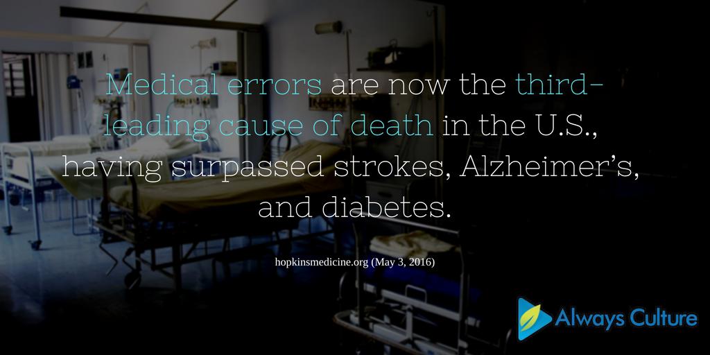 AlwaysCulture's tweet photo. Medical Errors are now the third leading cause of death in the U.S., having surpassed strokes, Alzheimer's, and diabetes. 👉 https://t.co/KSXCcSpfzW  

#alwaysculture #ptsafety #ptexp https://t.co/MhmV7nmfeT