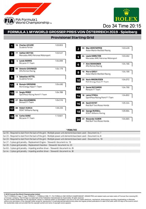 #AustrianGP Foto