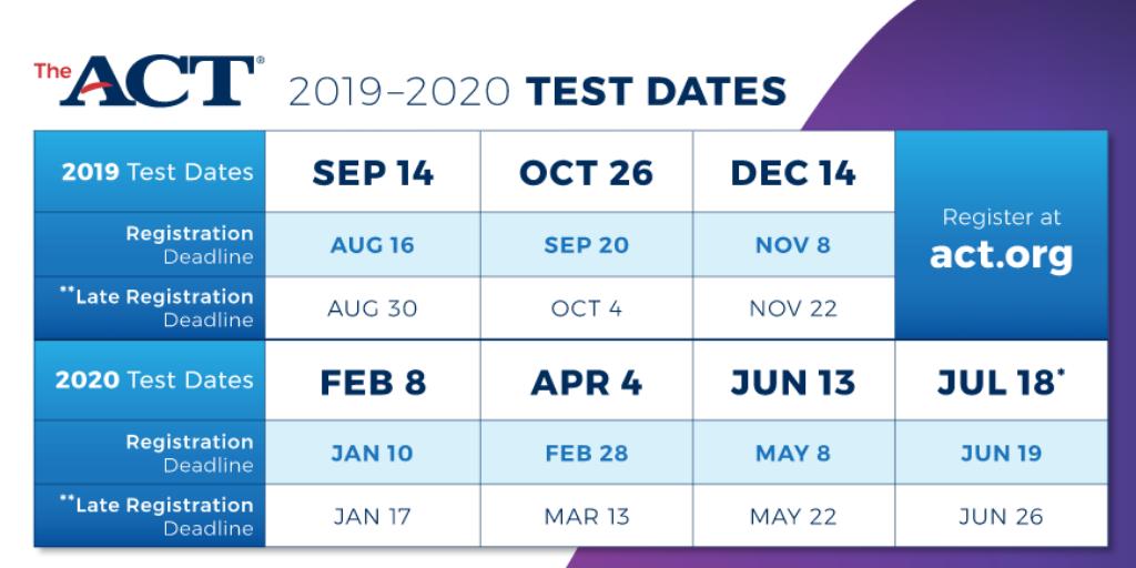 ACT's tweet photo. The #ACT test will be offered 7 times throughout the 2019-2020 school year. Here are the test dates and registration deadlines. 

Don't miss a deadline! Visit us at Booths #1100 and #1101 for a test date magnet. #ASCA19 @ASCAtweets https://t.co/AP7ZSPMxcM