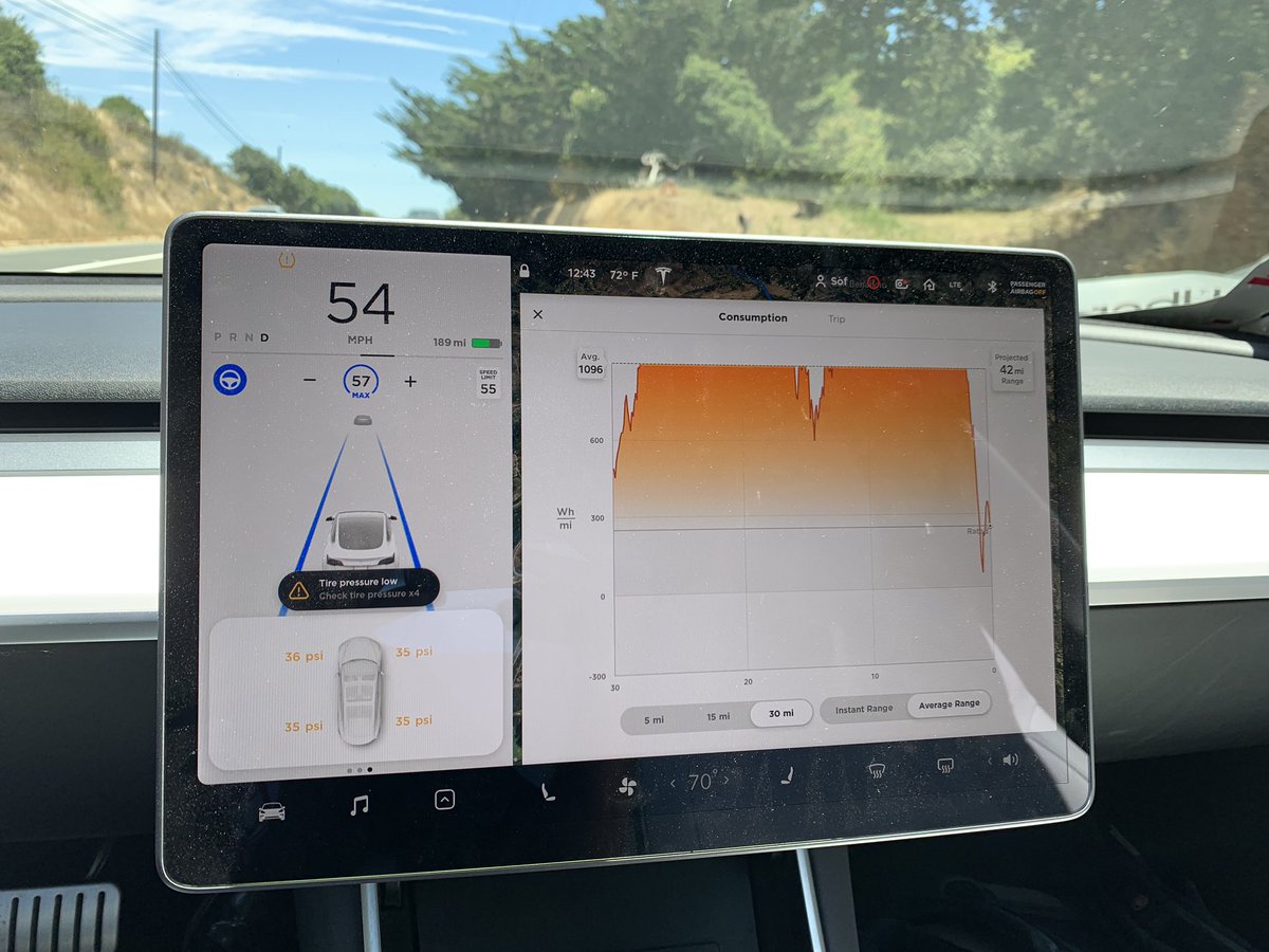 Sofiaan's tweet image. Super efficient #Tesla #TrackMode #P3D . 😆