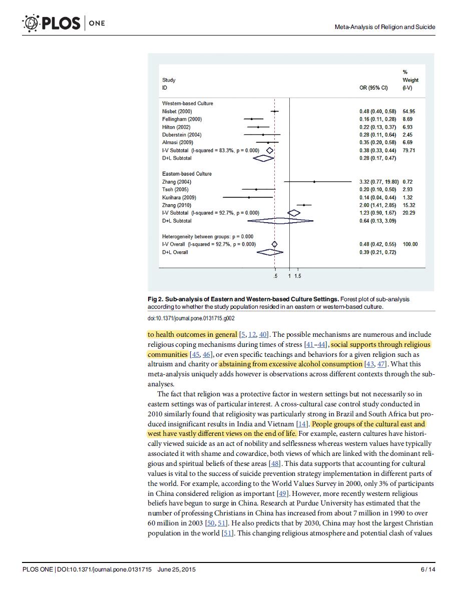 Abrahamic religions over all protected against suicide completion, due to religious values and social support from religious communities.Eastern religions like Hinduism and Buddhism however do not have these effects due to their lax views on suicide. https://journals.plos.org/plosone/article?id=10.1371/journal.pone.0131715