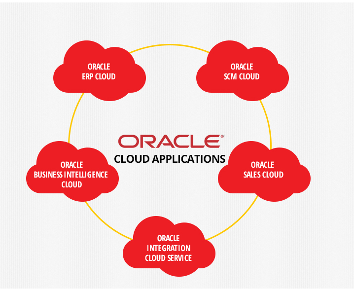 OracleExadata's tweet photo. ”We’re taking code from Autonomous Database and making it available on prem for our customers,” said @SteveZivanic, vice president for converged infrastructure at @Oracle’s ☁️ Cloud #X8 ➡️ https://t.co/Yl5gnE6Bs7 via @NetworkWorld https://t.co/QLgbVGTWF4 https://t.co/pX9M5EvXnP