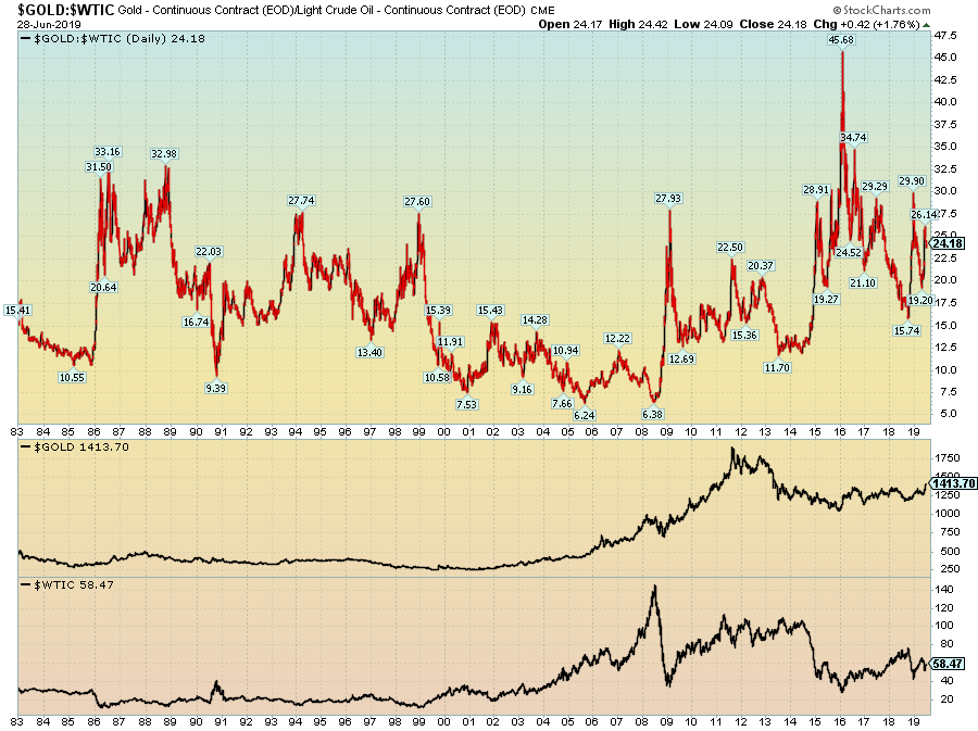 Iau Chart