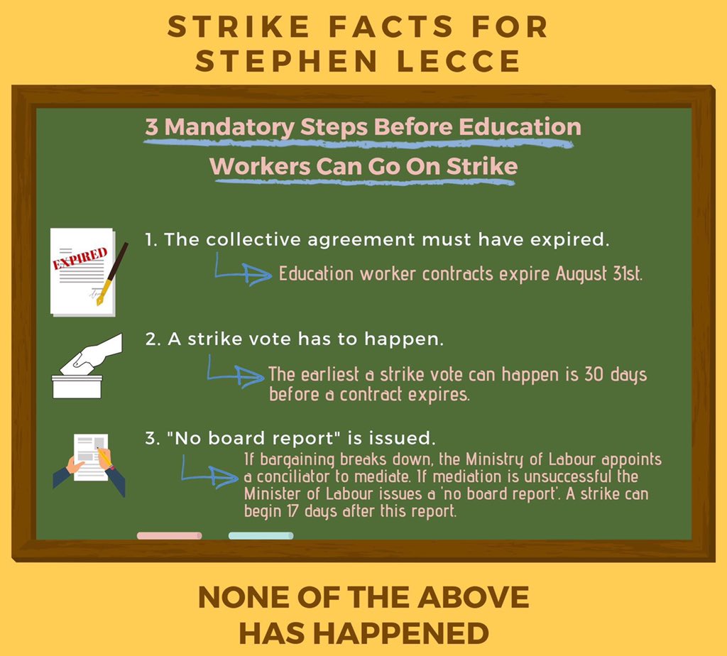 <a href="/thehoffmobile/">Chris Hoffman</a> <a href="/krushowy/">Kristin Rushowy</a> <a href="/TorontoStar/">Toronto Star</a> I’ll just leave this borrowed picture here... it’s simple enough for our non-publicly educated Education minister <a href="/Sflecce/">Stephen Lecce</a> to understand.