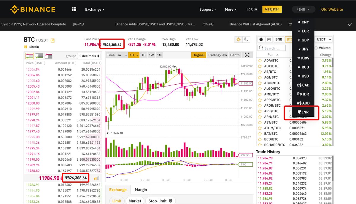 bitcoin cash current price in inr bitcoin cash current price in inr