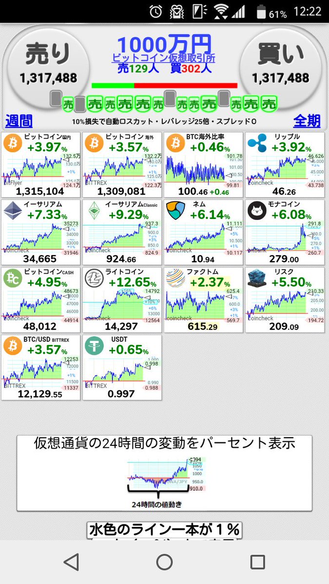 tkoutex's tweet photo. こんにちは😃☀
お昼の仮想通貨相場でございます!📊😉🎵
#バイナンス #Binance #binancedex #binancecoin #bnb #Bitcoin #blockchain #ビットコイン #BTC #仮想通貨 #XRP #仮想通貨初心者 #BTCBigMove #ADA #Noahcoin #モナコイン #ETH #ノアコイン #リップル #XRP #NOAH #ノアコイン #暗号通貨 https://t.co/x8Qxcu74Q7