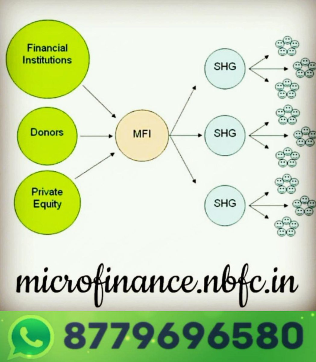 D0TLicense's tweet photo. ₹
#WhatsApp or Email: ask@fcra.in 

#fcra #ozg #ncd #microfinance #donation #fcraapproval #ozglawyers #fcraregistration #selfhelpgroup  #nonprofitcompany #nabard #shg #microfinancecompany #ozglawyer #priorpermission #privateequity https://t.co/sVXMKJYtx7