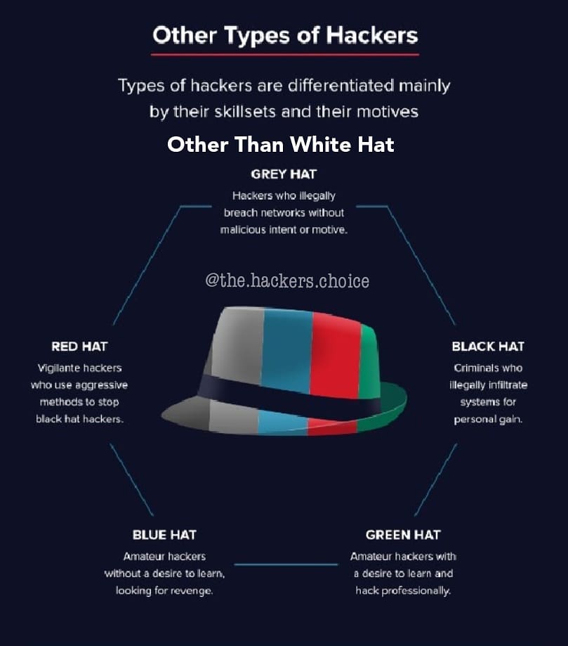 HackingEnVivo's tweet photo. Tipos de Hackers
#HackingLive #Cybersecurity #Hackers #BlackHat #GreenHat #BlueHat #RedHat #GreyHat https://t.co/66AxA8VJVe