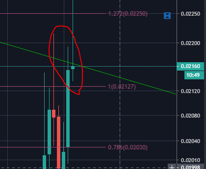 elliottwave_auc's tweet photo. #oneusdt $one

Yeşili geçmeye çalışıyor. Geçer ve kalıcı olursa hedefler geçerlidir.

$oneusd #onebtc #oneeth #onebnb #Harmony #Elliottwave #Binance https://t.co/rgqYfUtBH6