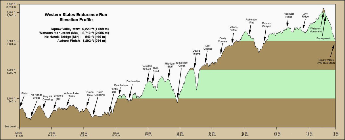 Coming up:  devil's thumb and Eldorado Creek <a href="/joetsmith68/">F3Wilson</a> <a href="/F3SwampRabbit/">F3 Swamp Rabbit</a> <a href="/F3Greer/">F3 Greer</a> <a href="/EJeter/">Eric Jeter</a>  <a href="/F3Longbottom/">Trevor King</a> <a href="/wser/">Western States 100</a> #seeinsquaw #seeyouinauburn #wser #wser100  pic.x.com/nO88ctj4gC