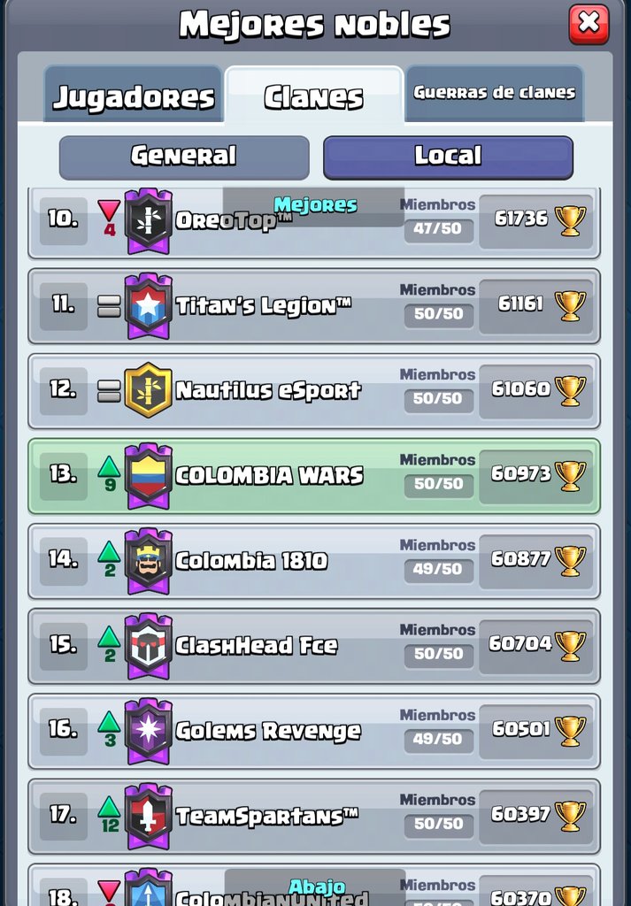 En Colombia Wars seguimos creciendo cada vez más, esta temporada hemos roto todos nuestros récords. Muy felices con los resultados logrados 💪🏻🇨🇴