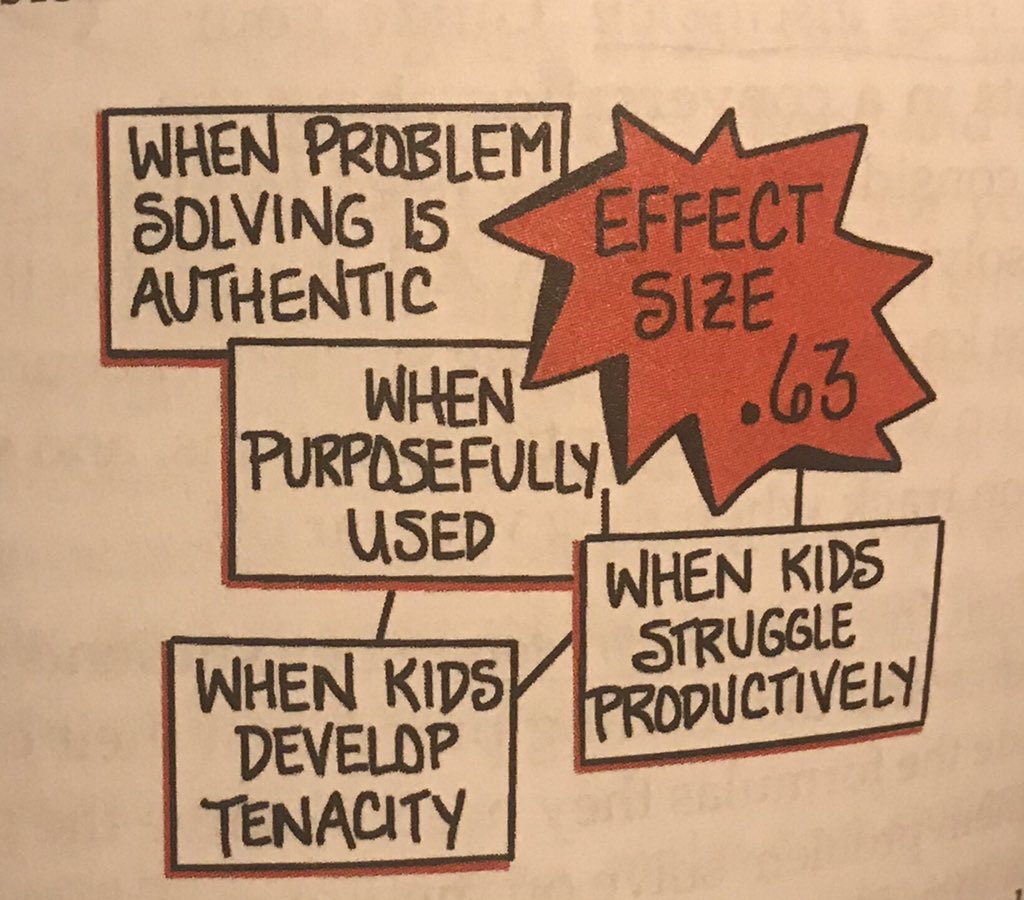 techteach_Amy's tweet photo. Problem solving isnt an independent activity. “The process of discussing a problem w/ others helps ss think more critically about the steps to finding a solution. It can also help them discover that problems can have more than one solution.” #BoldSchool #GEVSDSummerBookStudy https://t.co/hTa5elCJ8d