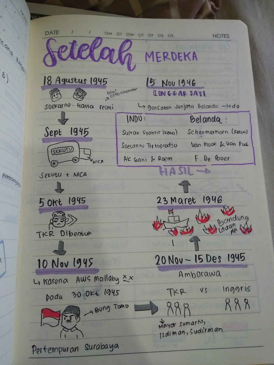 tiarapuspita402's tweet photo. THREAD CATATAN BERGAMBAR MATERI TWK UNTUK CPNS/KEDINASAN https://t.co/Mzz9vCJBcd