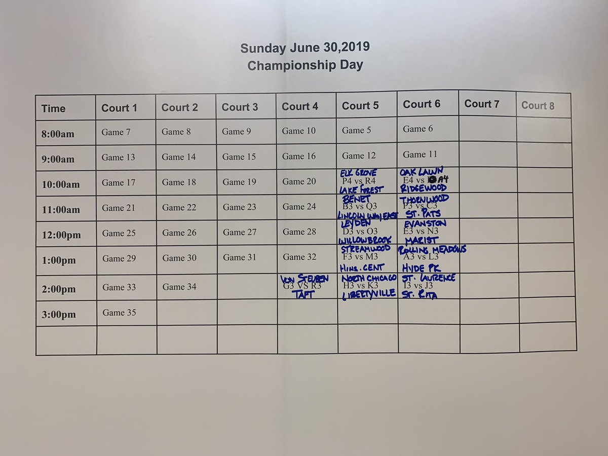 SUNDAYS BRACKETS ARE SET
