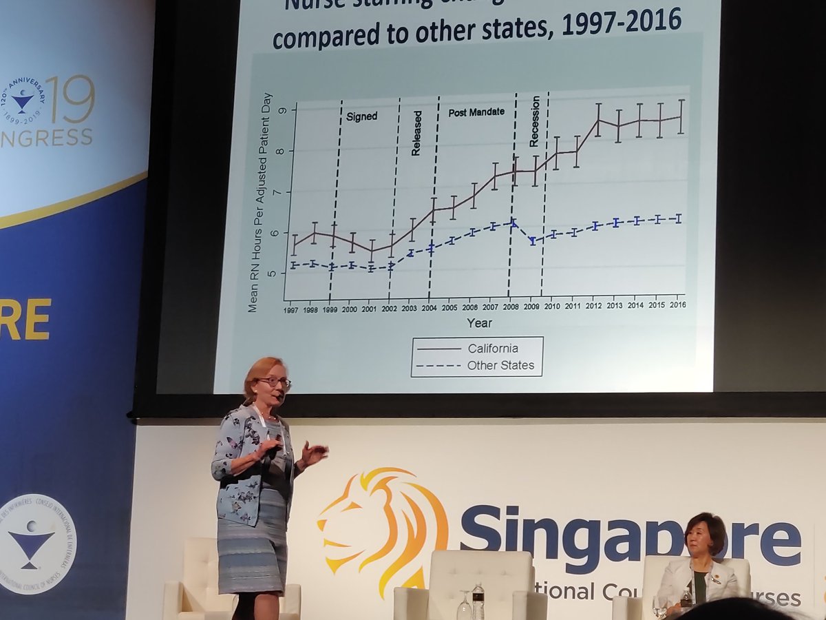 maytemoren's tweet photo. La regulación de las ratio enfermera-paciente California HA SALVADO cientos de vidas!!!!!! 
¿Seremos capaces de aprender de ellos? Queensland y Irlanda parece que algo van haciendo. A ver si nos animamos en España.
@luisacarcedo @Rogufe https://t.co/jnuZ6glp7e