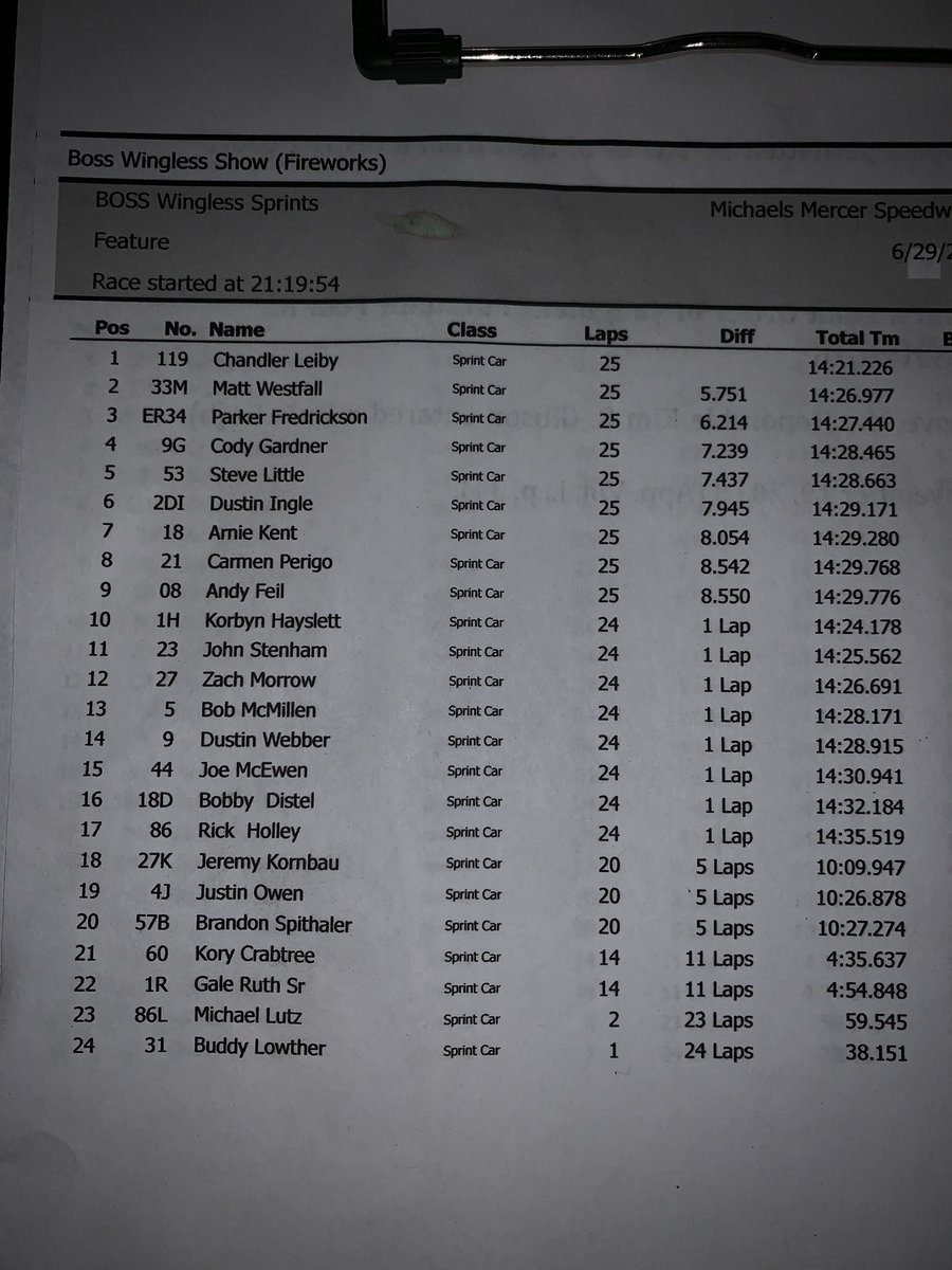 BOSSsprints's tweet photo. Chandler Leiby picks up his first BOSS feature win at @MercerRaceway Matt Westfall and Parker Frederickson round out your top three. https://t.co/7rSlylMWlz