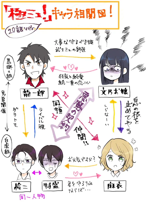 今週の相関図芸です 
