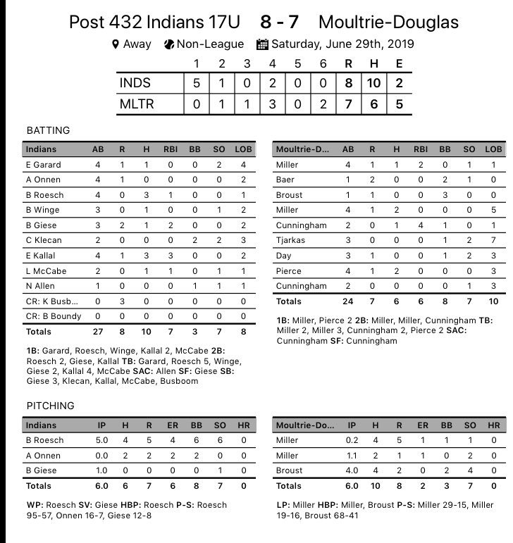 Post432Indians's tweet photo. JR Legion advances to Tourney Championship vs Danville Gold after 2 wins on Saturday. 4 PM Championship start.  Great baseball atmosphere starting at 10 AM in Buckley to complete the weekend. #tribe https://t.co/FJAmIS4JMl