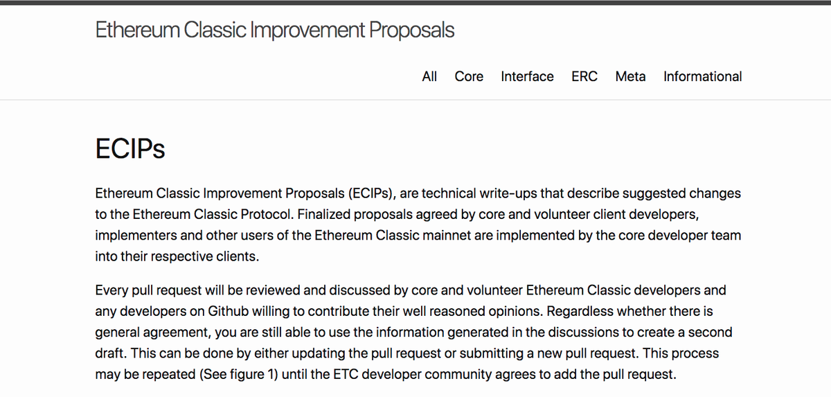 ClassicIsComing's tweet photo. Want to learn more about Ethereum Classic Improvement Proposals (#ECIPs)? Wei Tang (@sorpaas) has created a useful new ECIP web resource to bring all things ECIP into one place.

Learn about ECIPs and stay up to date with the latest proposals below: https://t.co/Oi8RtdUldc https://t.co/IqwiNWtz79