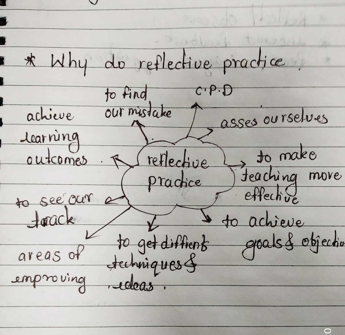 "If you want to be an effective teacher, you must develop reflective practice. Knowing how you teach makes you more effective teacher."
We focussed on this key area in #AARMS2019  workshop.
<a href="/santosheflu/">Santosh</a> <a href="/nisarshaikh__7/">Nisar Shaikh</a> <a href="/Swapnayadav10/">Swapna yadav</a> <a href="/jayaeage/">Jaya Eage(Reddy)</a> <a href="/UgaleDattatray/">Dattatray Ugale</a> <a href="/SeemaGa35274538/">Seema Gaikwad-Zarekar</a>