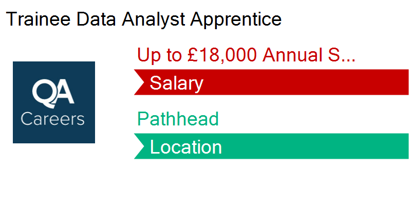 MonsterJobs's tweet image. Looking for a new #job in #Pathhead? We're hiring a Trainee Data #Analyst Apprentice! job-openings.monster.co.uk/trainee-data-a…