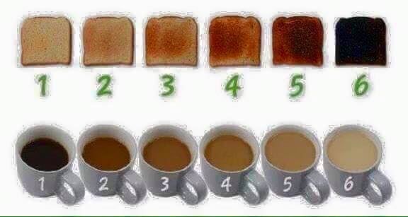 Happy Friday everyone! 

Here's a handy guide to help someone make breakfast for you this weekend - just the way you like it! 

Have a lovely weekend and see you a Boppin Tots session soon :-)