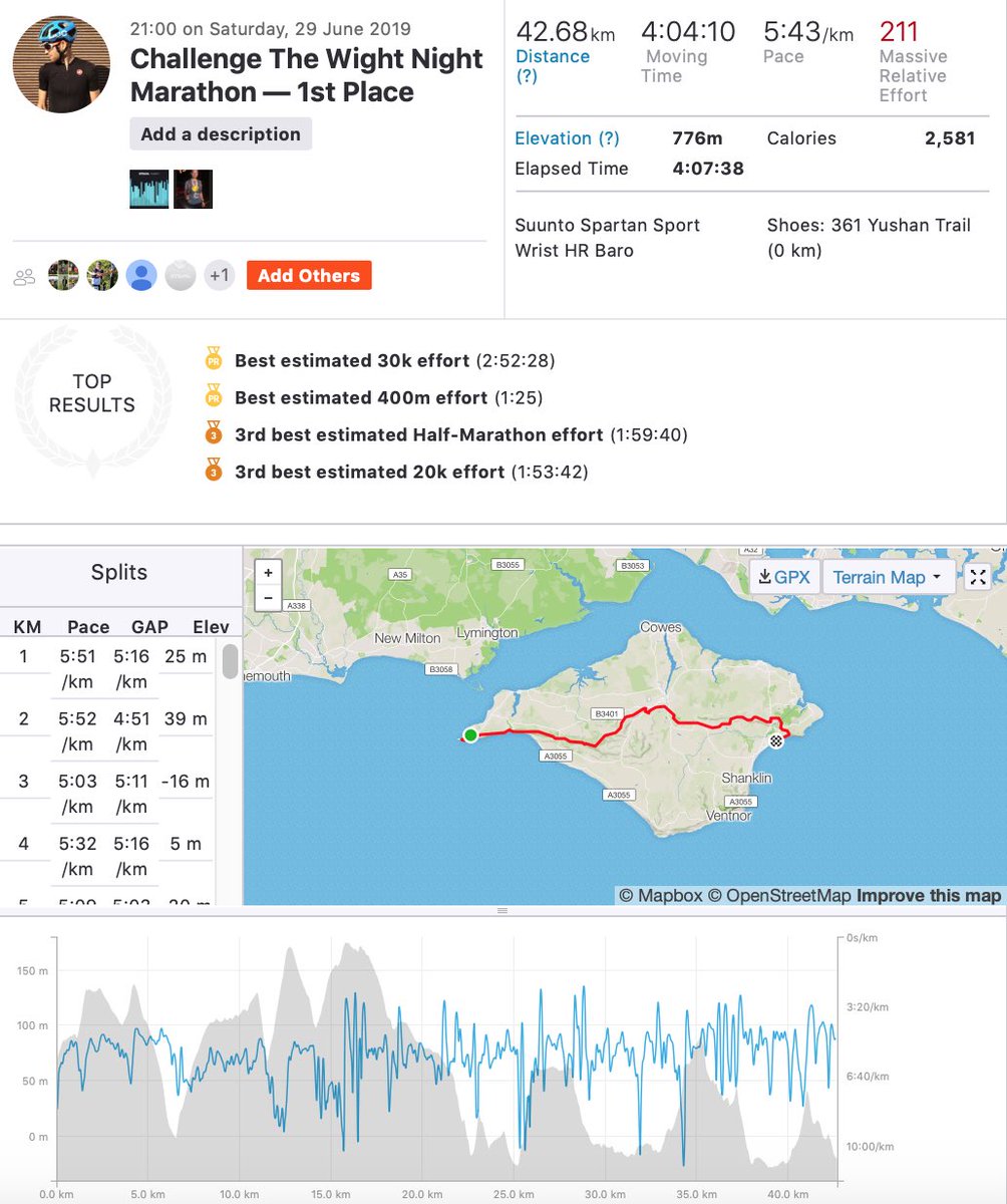 About Last Night... Sometimes your legs work better than you think they will. 

Did not expect to be the first man home, running my first marathon; along the trails from The Needles to Yaverland. 

Thanks for the great event <a href="/gpsportiw/">GP Sport</a>
instagram.com/s/aGlnaGxpZ2h0…

#ChallengetheWight