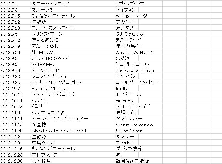 News 加藤シゲアキ Sorashigebook 音楽部まとめ Twitter