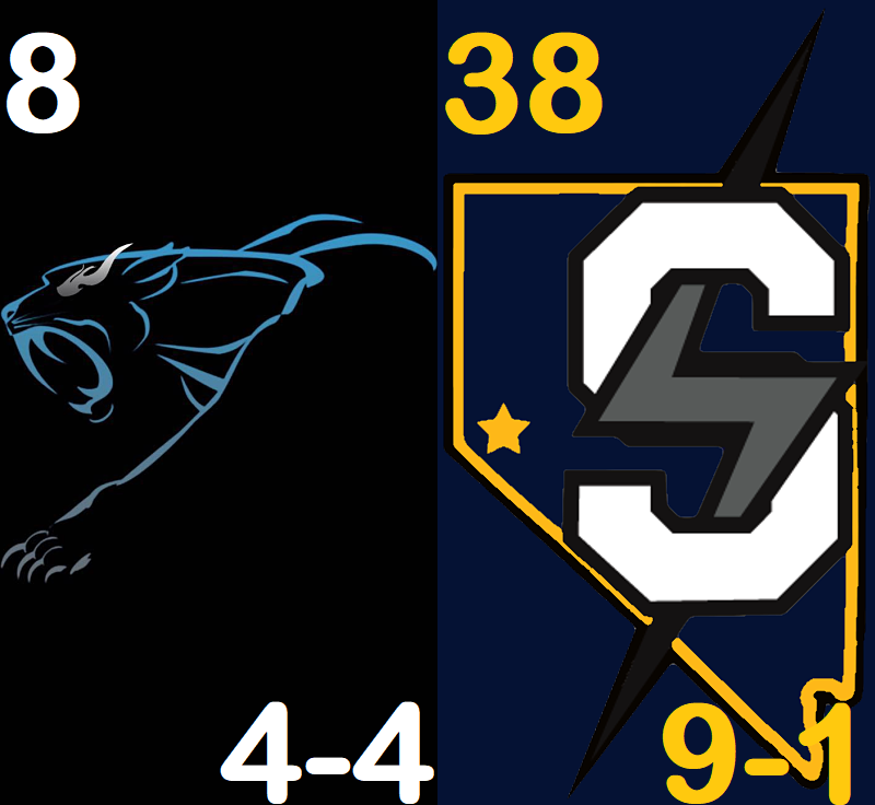 BurmyWFB's tweet photo. @WFAfootball  D3 AC Championship FINAL:

@NevadaStormReno beats #MississippiLadyPanthers 38-8 to punch their ticket to Colorado!

They will face the defending D3 National Champions @cfanarchy in the D3 National Championship on July 12.

#WFAScores https://t.co/SgDMr5nTI6