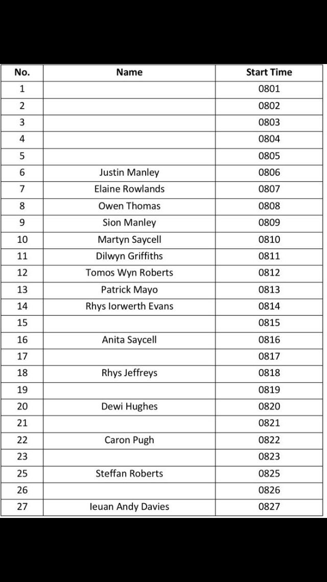 Clwb Beicio Ystwyth (@ystwythcc) on Twitter photo Rhestr amseroedd cychwyn ein pencampwriaethau TT bore ‘ma / Startlist for our TT championships this morning. HQ Caffi <a href="/GruffLewis/">Gruffudd Lewis</a> Rhestr amseroedd cychwyn ein pencampwriaethau TT bore ‘ma / Startlist for our TT championships this morning. HQ Caffi <a href="/GruffLewis/">Gruffudd Lewis</a>