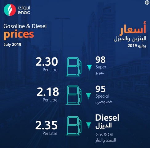 TowMyDrive's tweet photo. The per-litre prices are Super 98 at Dh2.30, down from Dh2.53 from last month and Special 95 at Dh2.18 from Dh2.42 in June. Diesel price has been fixed at Dh2.35, a decrease from Dh2.56 in June. #TowMyDrive #UAE #Dubai #MyDubai #DXB #AUH https://t.co/Cq2orOuMrM