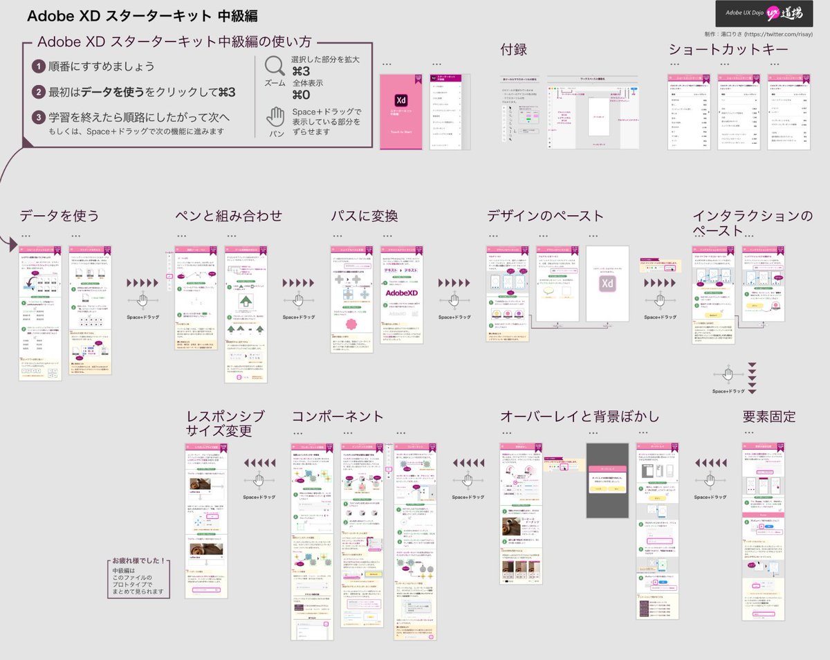 Risa Yuguchi アートボードの順番と出力順はブラウザ共有するときも同じ スターターキットではわざと一番下の段のアートボードのy座標1pxずつずらして調節してフローの順番に開けるようにしています Xdufes19