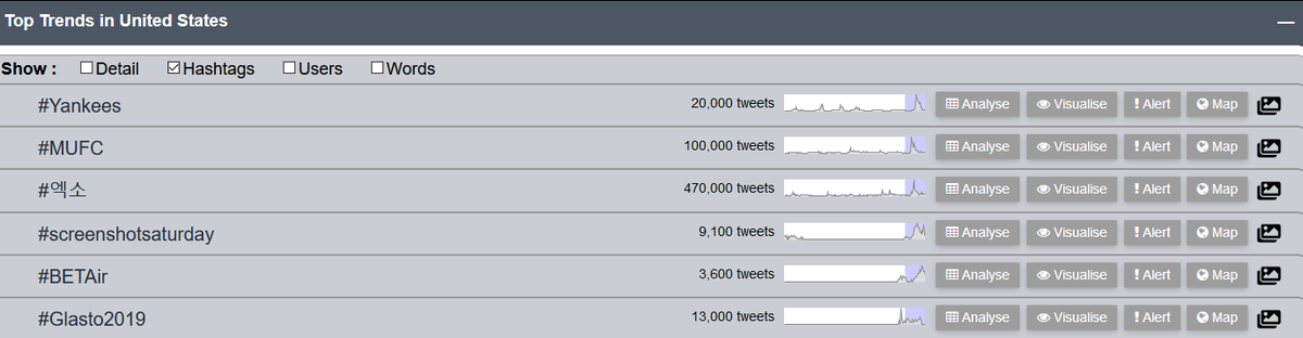 US_Trendsfinder's tweet image. Top Trends of #USA in last 24 hours:
#Yankees  #MUFC  #엑소  #screenshotsaturday  #BETAir  #Glasto2019