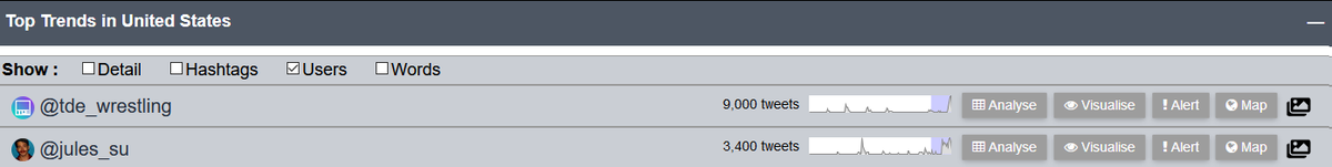 US_Trendsfinder's tweet image. Top Mentioned Accounts in Last 24Hours in #USA Show :
@tde_wrestling  @jules_su