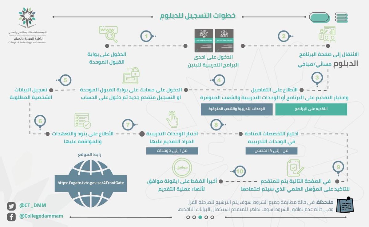 بالدمام التقنية تخصصات الكلية التسجيل المبكر