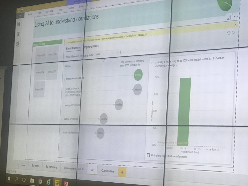 rsaprano's tweet photo. Some nice #powerbi reports being shown at #projecthack3 including use of the key influencers visual! https://t.co/bMwqYOY98y