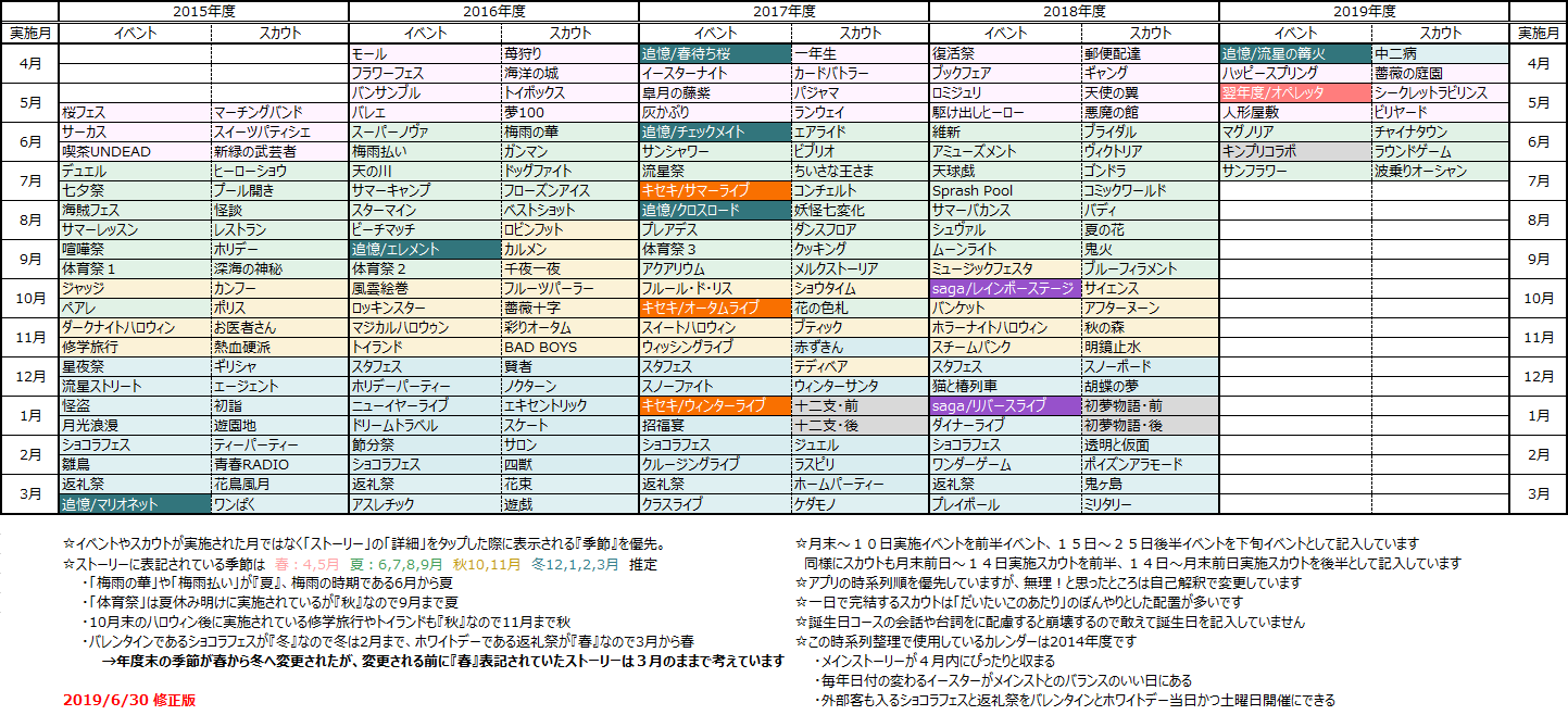 あゆな やっとあんスタの時系列カレンダー整理し終わった もうこれ以上は無理 どう考えても３６５日じゃ足りないあの世界線 特に五月 ６０日ほしい五月 T Co V9meak176x Twitter