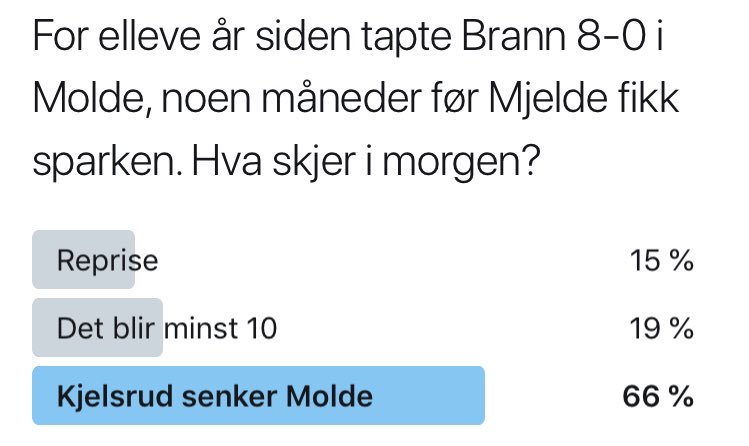 Du trodde kanskje Brann-Twitter var en negativ og sutrete gjeng? Å nei du. Optimismen er tilbake!