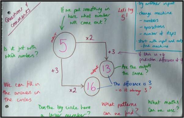 inquirymaths's tweet photo. Most viewed inquiry on the #inquirymaths site in June 2019: 
Steps inquiry https://t.co/Egf8hO8hVX
#inquirymath #mathsinquiry #mathinquiry https://t.co/LPyQXPNEcP