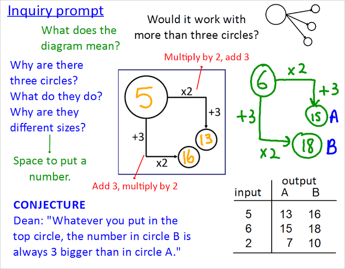 inquirymaths's tweet photo. Most viewed inquiry on the #inquirymaths site in June 2019: 
Steps inquiry https://t.co/Egf8hO8hVX
#inquirymath #mathsinquiry #mathinquiry https://t.co/LPyQXPNEcP