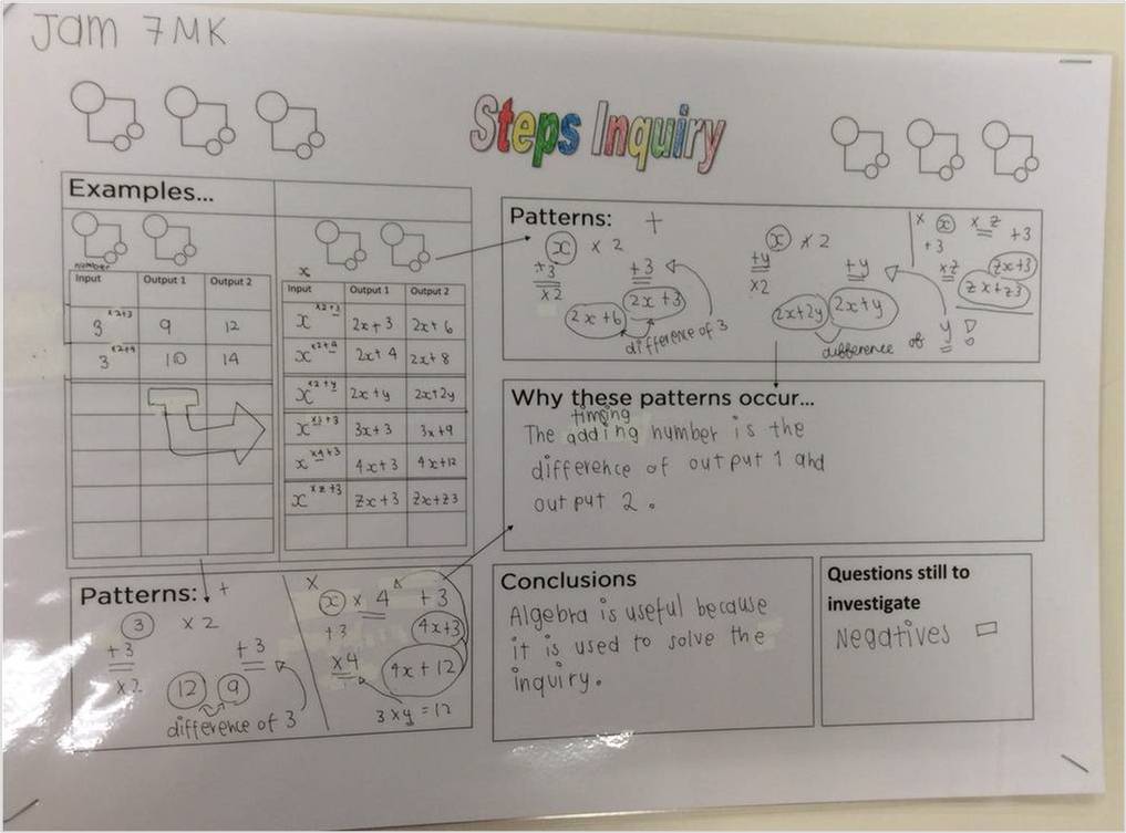 inquirymaths's tweet photo. Most viewed inquiry on the #inquirymaths site in June 2019: 
Steps inquiry https://t.co/Egf8hO8hVX
#inquirymath #mathsinquiry #mathinquiry https://t.co/LPyQXPNEcP