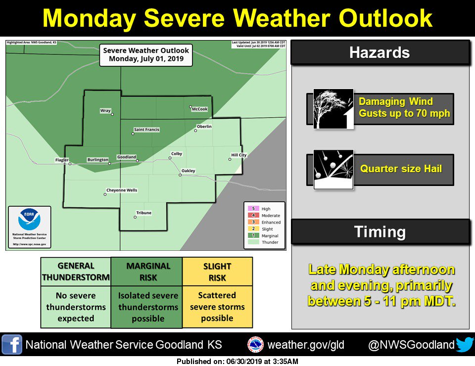 NWS Goodland tweet media
