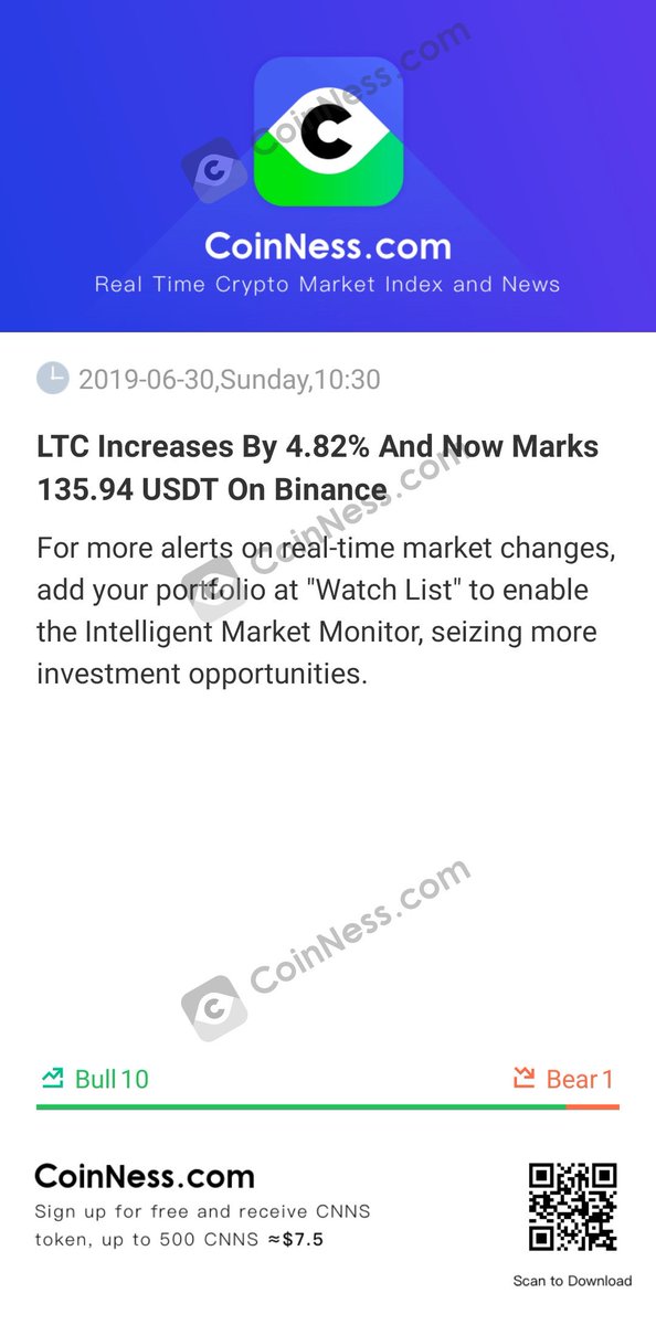 [LTC Increases By 4.82% And Now Marks 135.94 USDT On Binance]

For more alerts on real-time market c...

bi.city/s/kNDsZ2